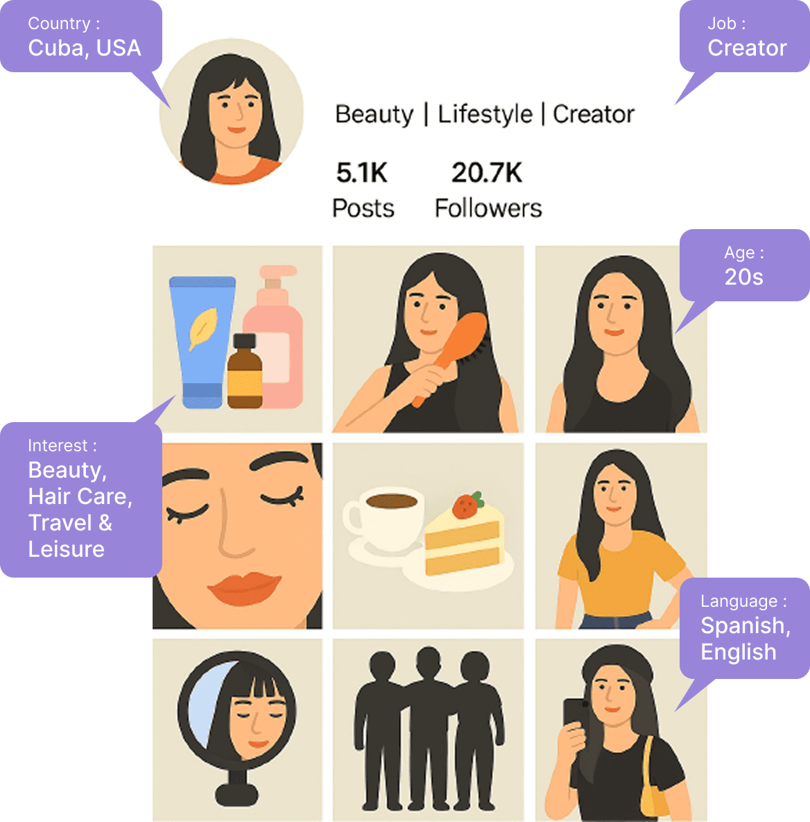 Creator sample profile